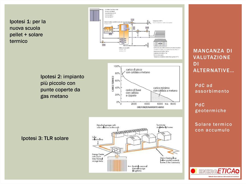 MANCANZA DI VALUTAZIONE DI ALTERNATIVE PdC ad assorbimento