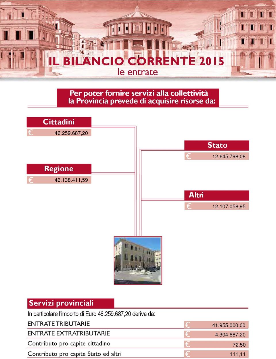 provinciali In particolare l'importo di Euro 46.259.