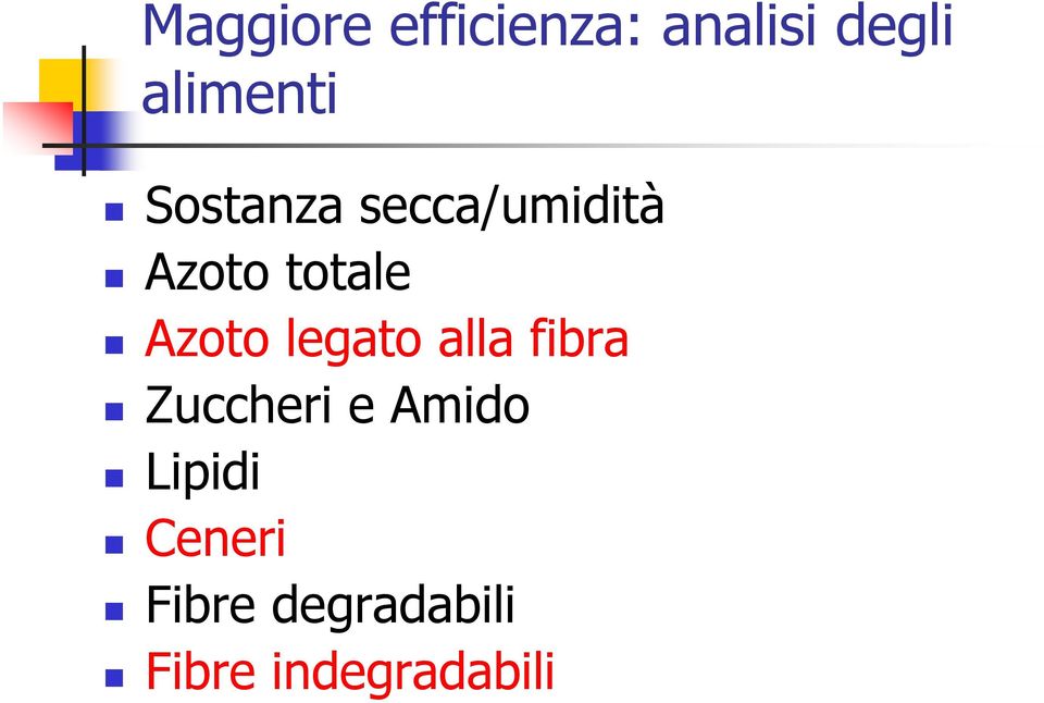 totale Azoto legato alla fibra Zuccheri e