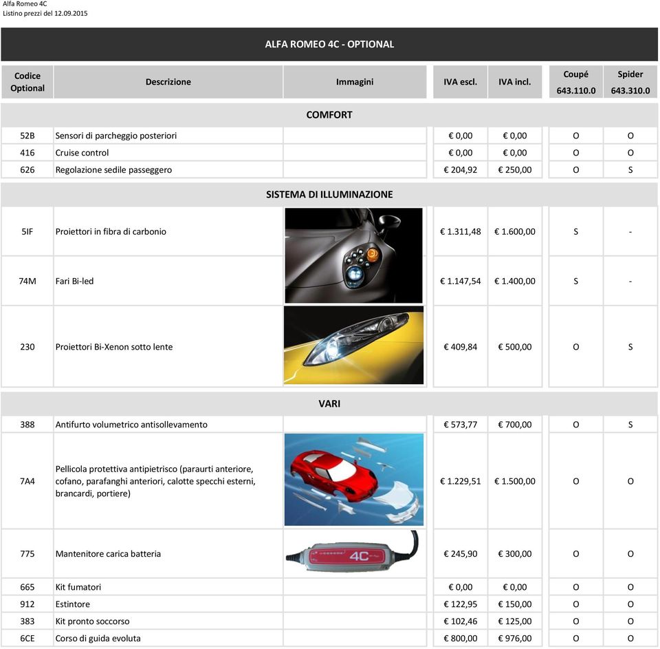 400,00 S - 230 Proiettori Bi-Xenon sotto lente 409,84 500,00 O S VARI 388 Antifurto volumetrico antisollevamento 573,77 700,00 O S 7A4 Pellicola protettiva antipietrisco (paraurti