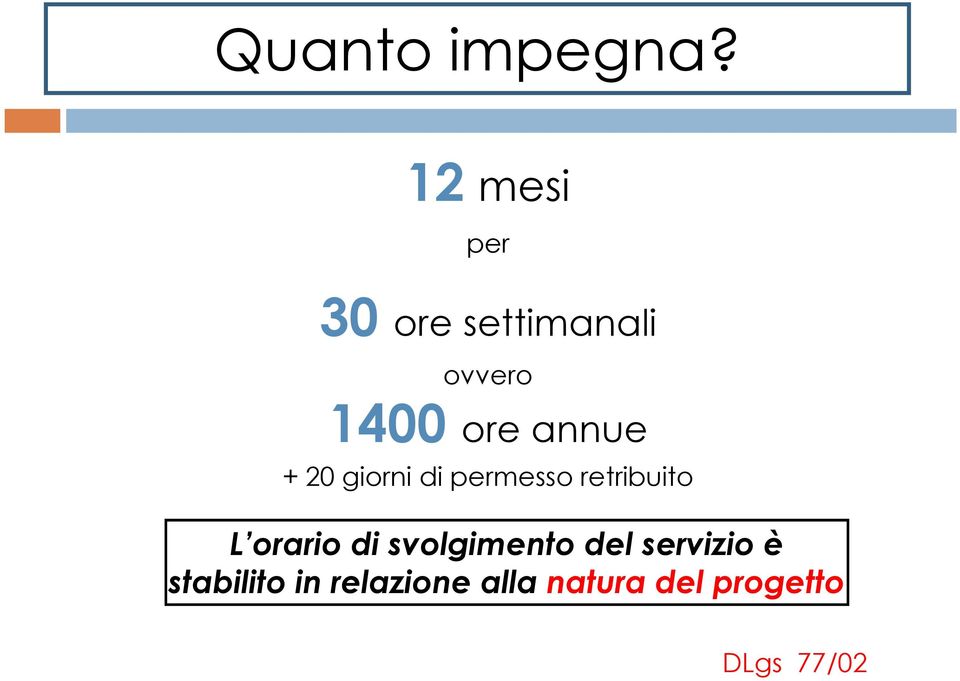 annue + 20 giorni di permesso retribuito L orario