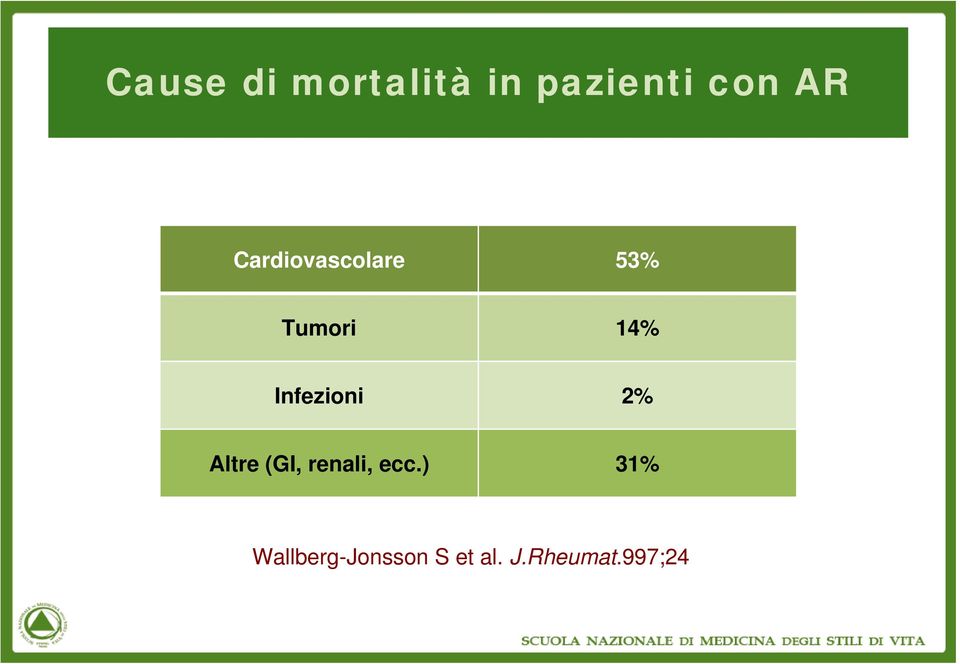 Infezioni 2% Altre (GI, renali, ecc.