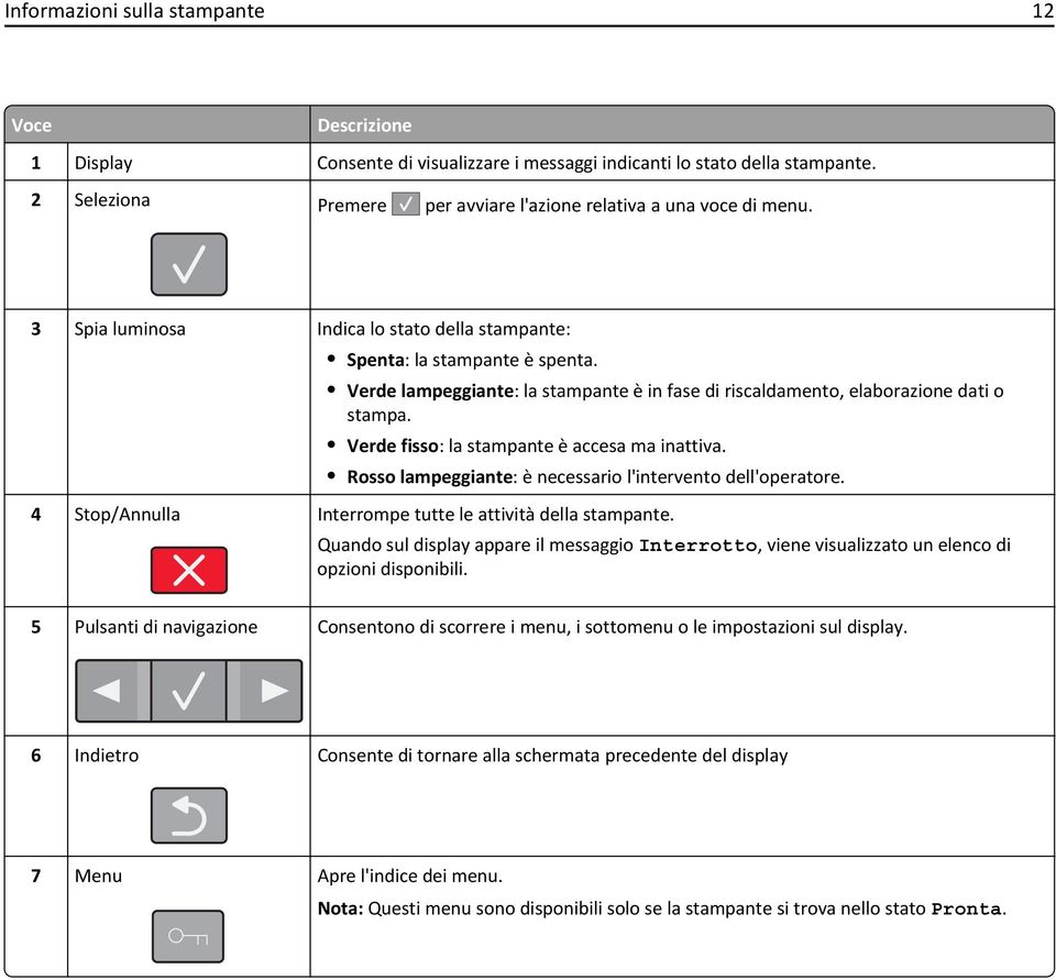 Verde fisso: la stampante è accesa ma inattiva. Rosso lampeggiante: è necessario l'intervento dell'operatore. 4 Stop/Annulla Interrompe tutte le attività della stampante.