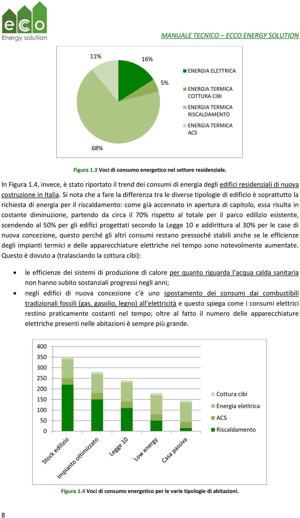 Si nota che a fare la differenza tra le diverse tipologie di edificio è soprattutto la richiesta di energia per il riscaldamento: come già accennato in apertura di capitolo, essa risulta in costante