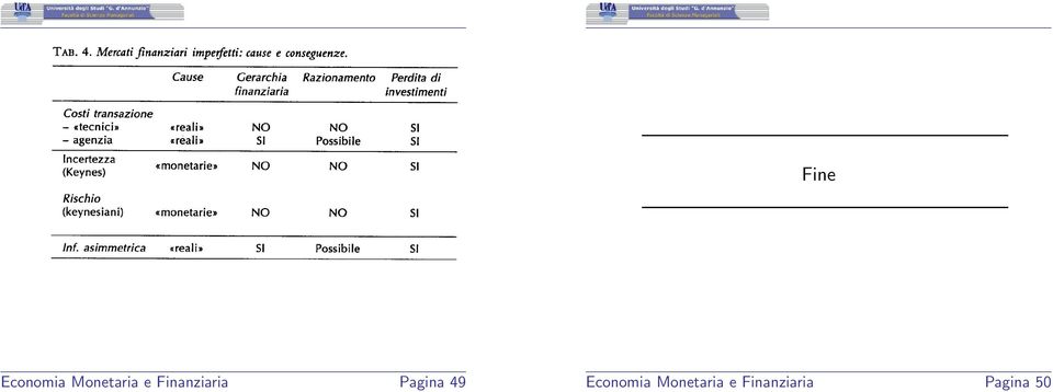 Finanziaria Pagina 49