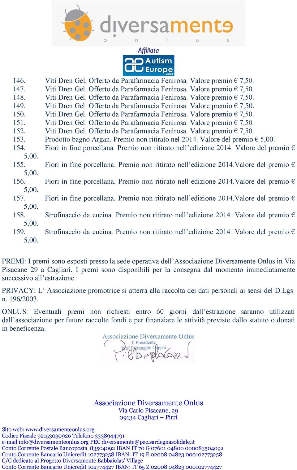 Viti Dren Gel. Offerto da Parafarmacia Fenirosa. Valore premio 7,50. 153. Prodotto bagno Argan. Premio non ritirato nel 2014. Valore del premio 154. Fiori in fine porcellana.