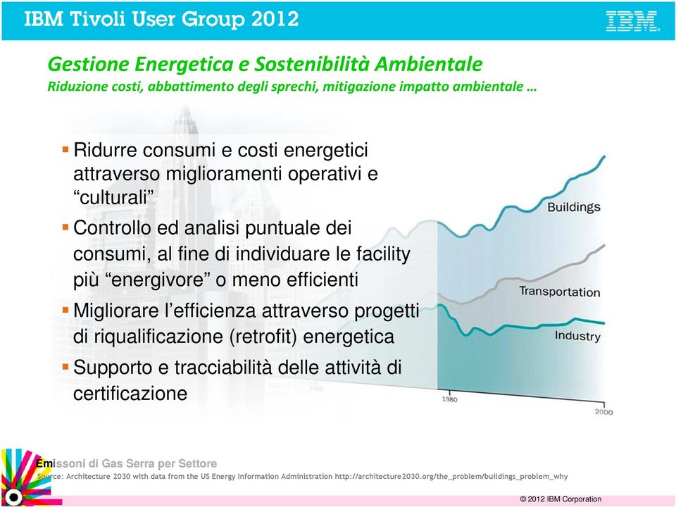 Migliorare l efficienza attraverso progetti di riqualificazione (retrofit) energetica Supporto e tracciabilità delle attività di certificazione Emissoni di Gas