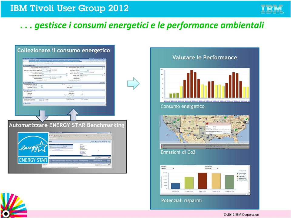 Valutare le Performance Consumo energetico