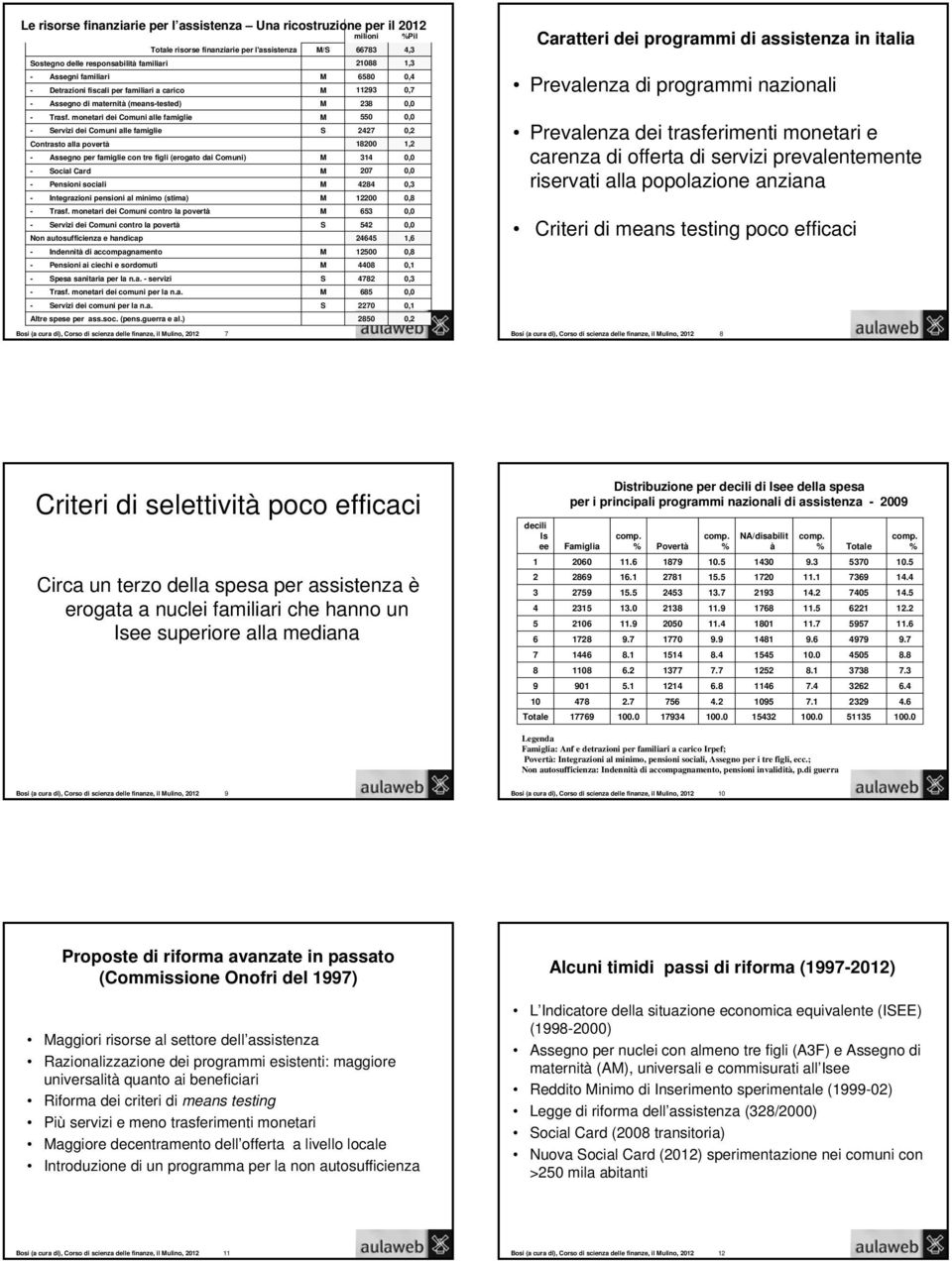 monetari dei Comuni alle famiglie M 550 0,0 - Servizi dei Comuni alle famiglie S 2427 0,2 Contrasto alla povertà 18200 1,2 - Assegno per famiglie con tre figli (erogato dai Comuni) M 314 0,0 - Social