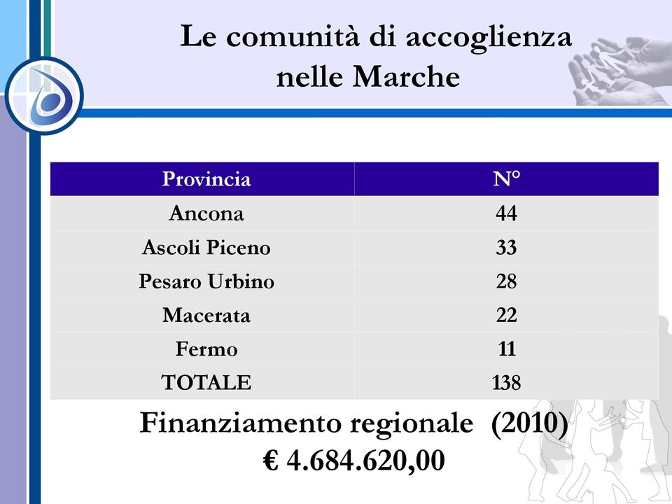 Urbino Macerata Fermo TOTALE 44 33 28 22
