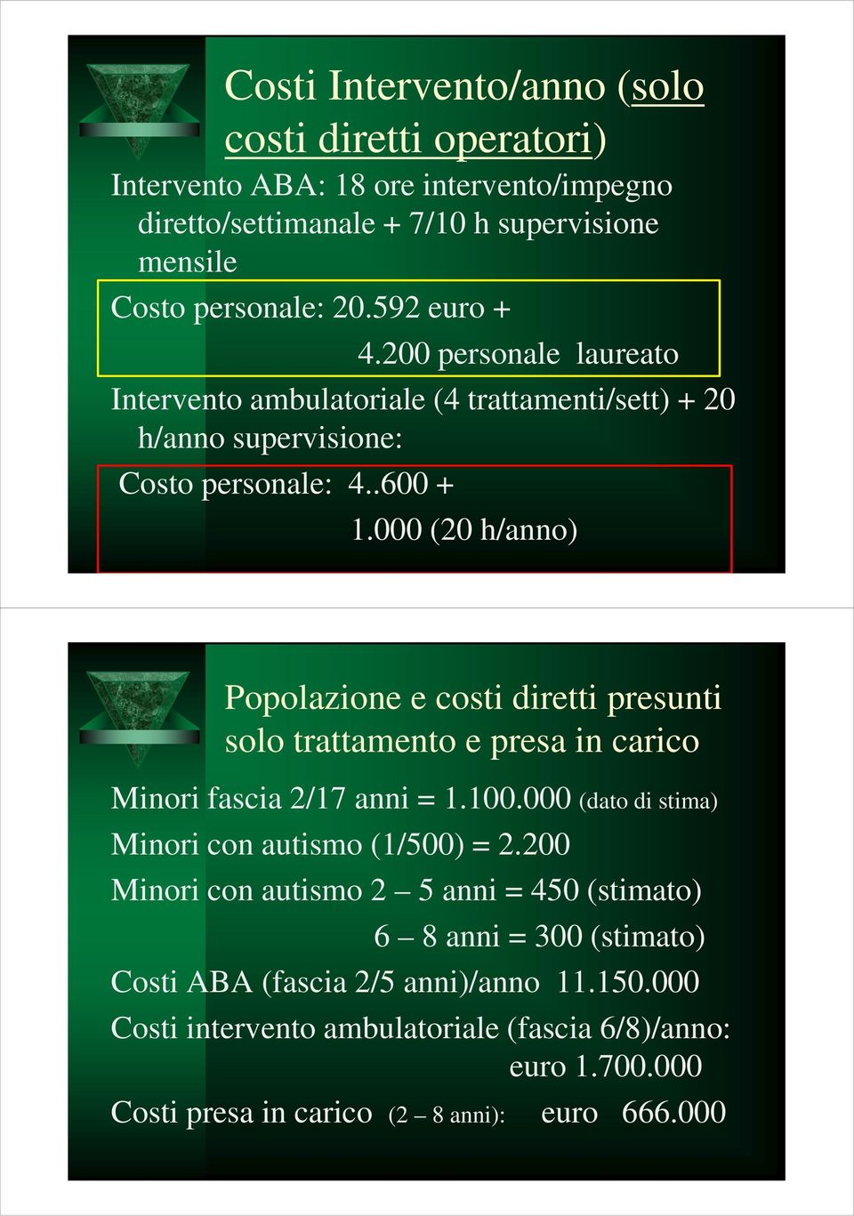 000 (20 h/anno) Popolazione e costi diretti presunti solo trattamento e presa in carico Minori fascia 2/17 anni = 1.100.000 (dato di stima) Minori con autismo (1/500) = 2.