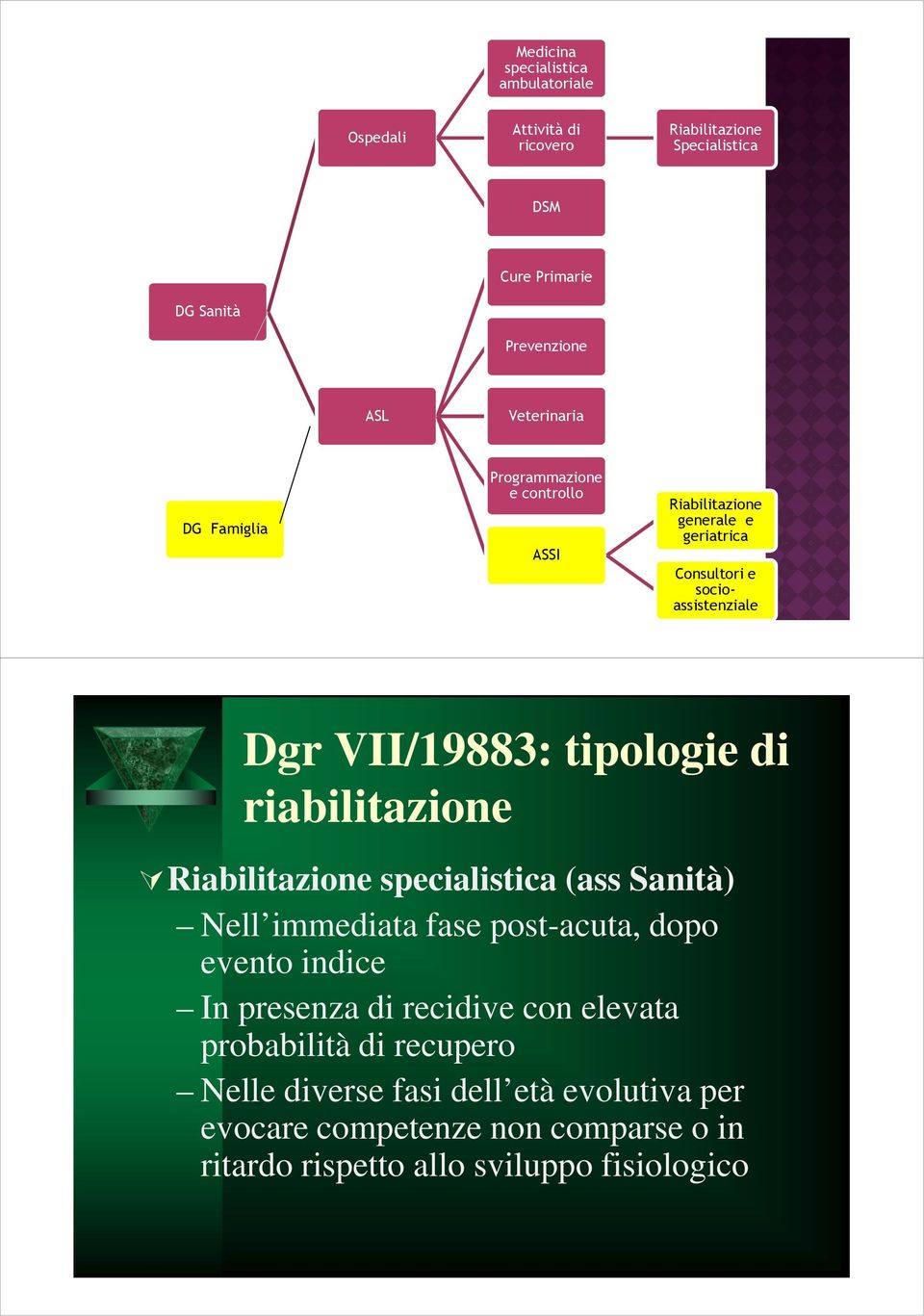 tipologie di riabilitazione Riabilitazione specialistica (ass Sanità) Nell immediata fase post-acuta, dopo evento indice In presenza di recidive