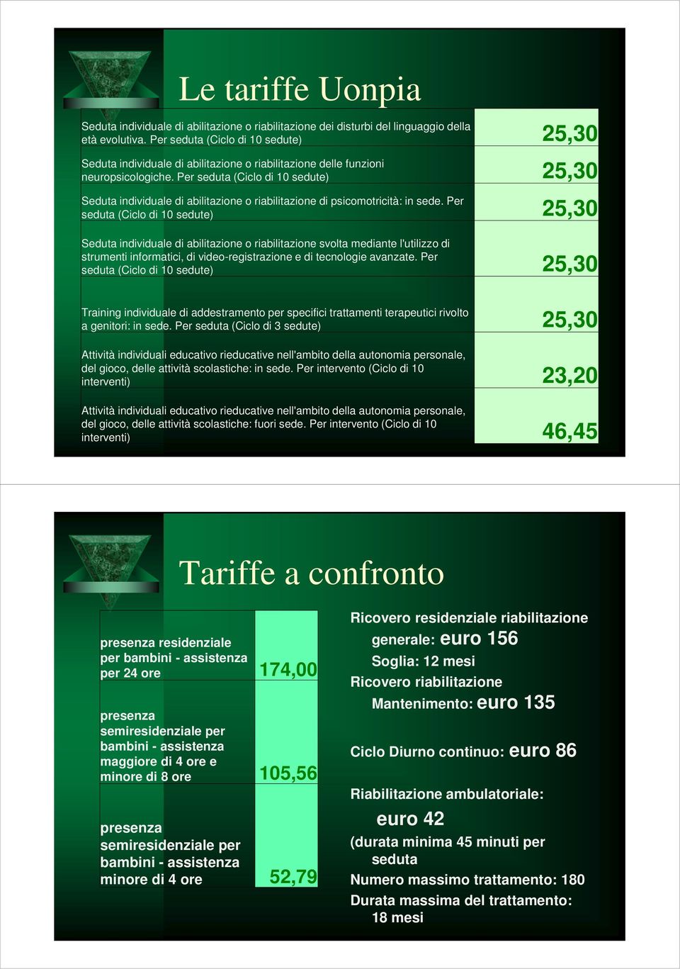 Per seduta (Ciclo di 10 sedute) 25,30 Seduta individuale di abilitazione o riabilitazione di psicomotricità: in sede.