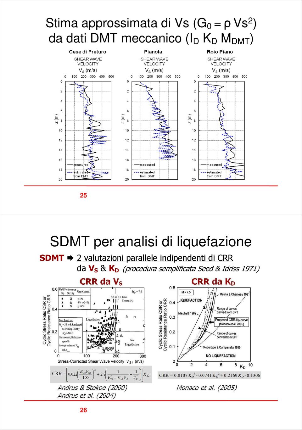 liquefazione SDMT 2 valutazioni parallele indipendenti