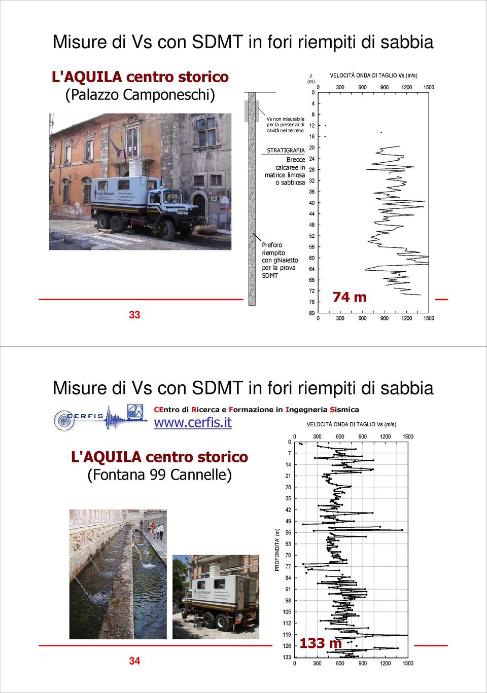 Preforo riempito con ghiaietto per la prova SDMT 33 74 m Misure di Vs con SDMT in fori riempiti di sabbia