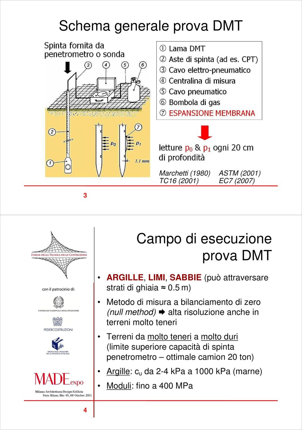 5 m) Metodo di misura a bilanciamento di zero (null method) alta risoluzione anche in terreni molto teneri