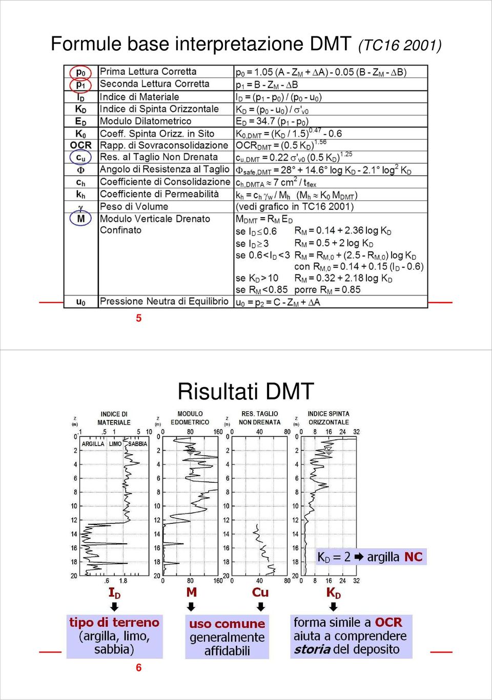 DMT (TC16 2001)