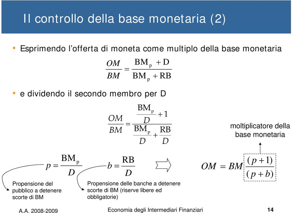 p = Propensione del pubblico a detenere scorte di BM BM p D b = RB D Propensione delle banche a detenere scorte di BM