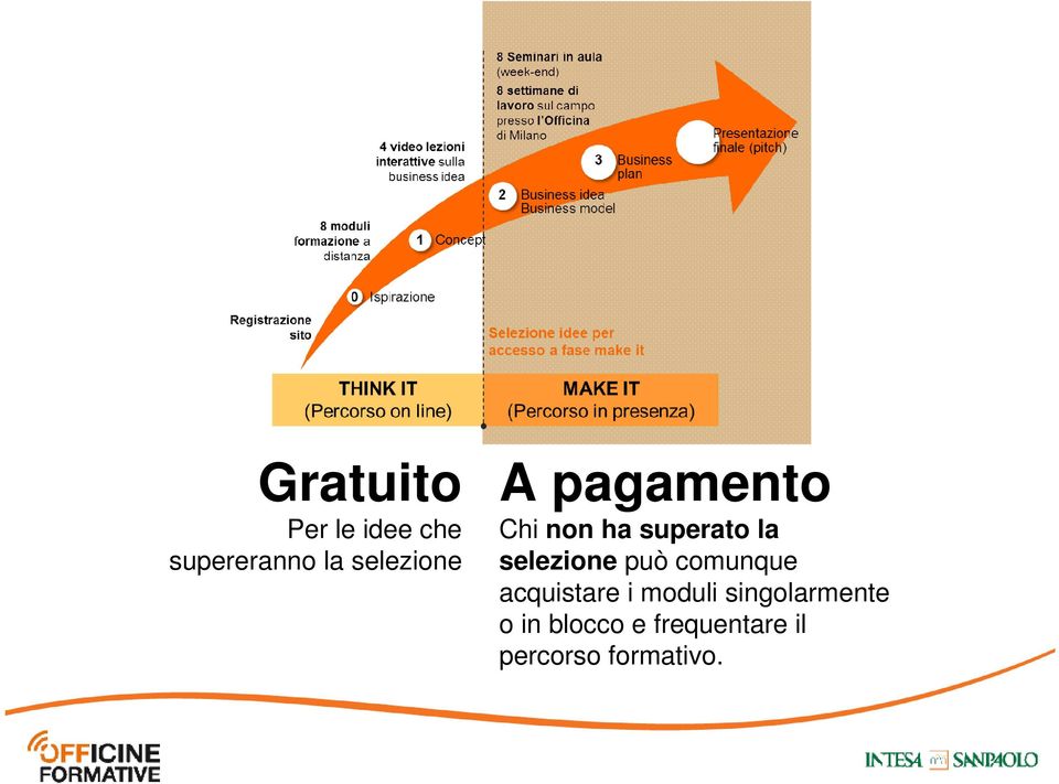 selezione può comunque acquistare i moduli