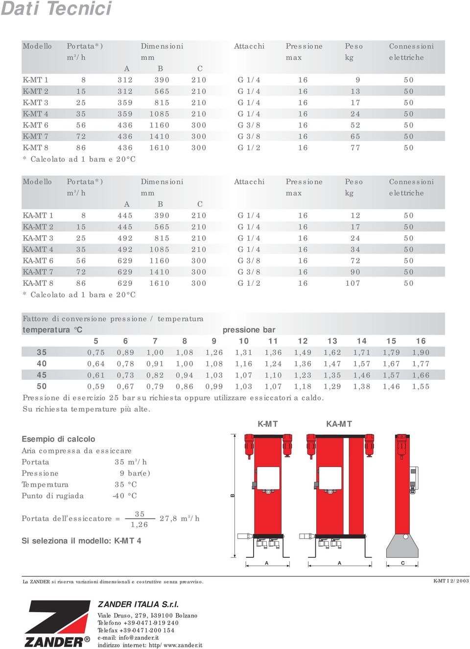 bara e 20 C Modello Portata*) Dimensioni Attacchi Pressione Peso Connessioni m 3 /h mm max kg elettriche A B C KA-MT 1 8 445 390 210 G 1/4 16 12 50 KA-MT 2 15 445 565 210 G 1/4 16 17 50 KA-MT 3 25