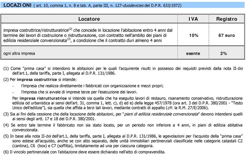 piani di edilizia residenziale convenzionata (3), a condizione che il contratto duri almeno 4 anni 10% 67 euro ogni altra impresa esente 2% (1) Come prima casa si intendono le abitazioni per le quali