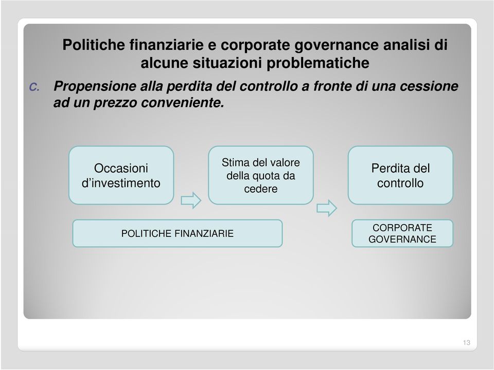 Propensione alla perdita del controllo a fronte di una cessione ad un prezzo