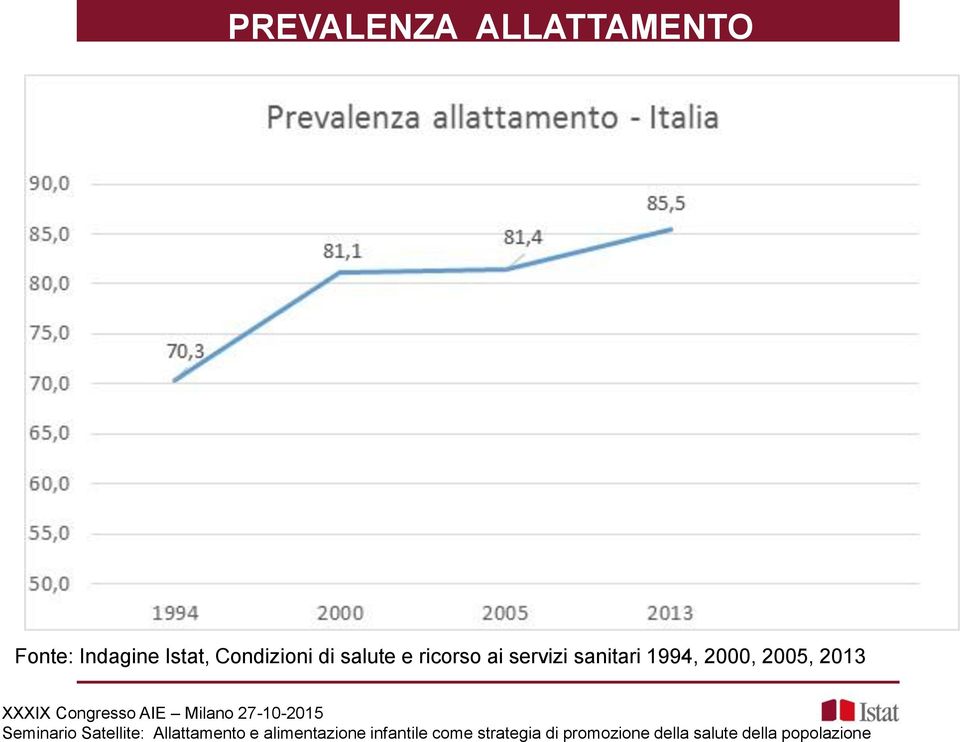 Condizioni di salute e