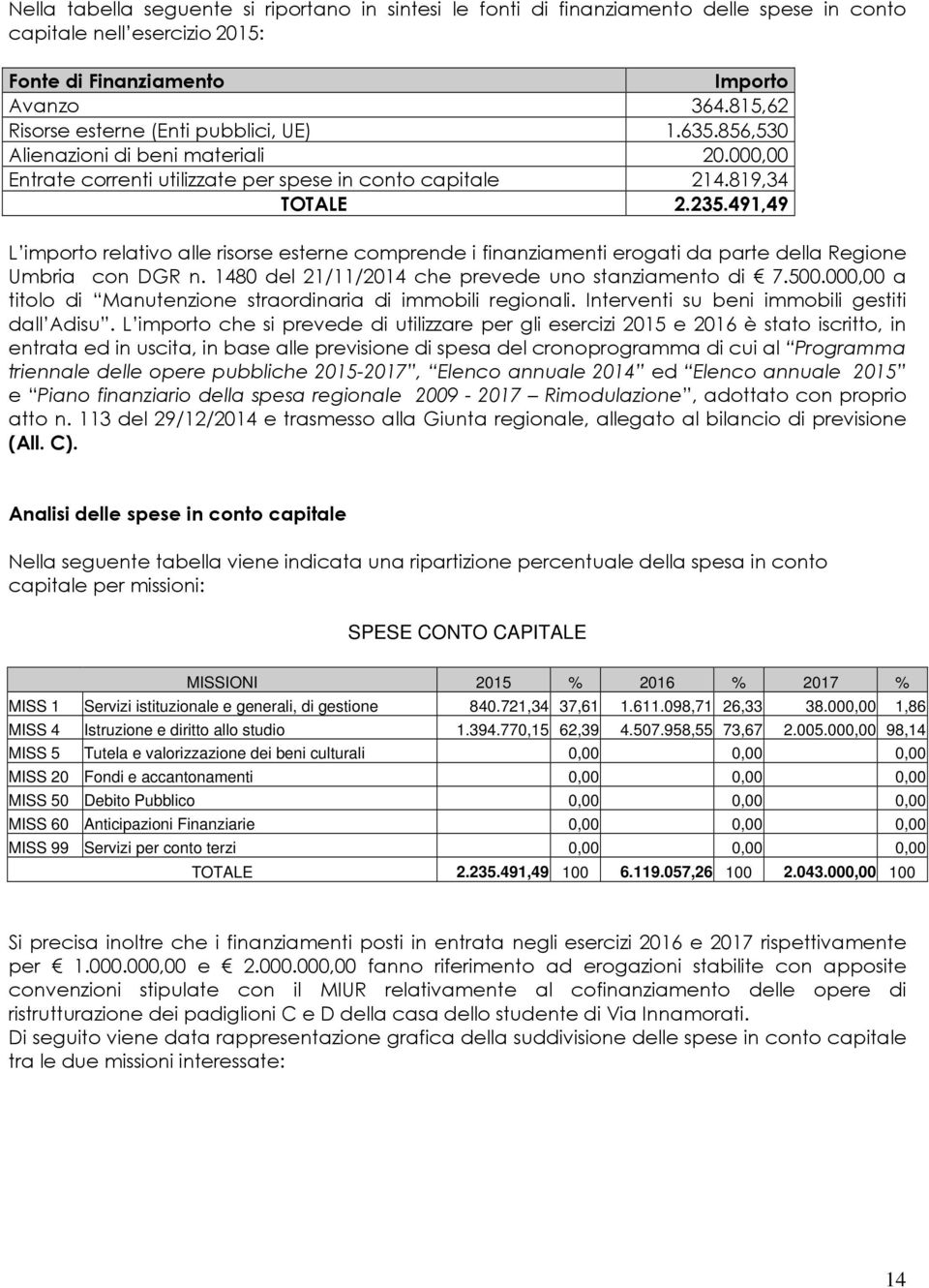 491,49 L importo relativo alle risorse esterne comprende i finanziamenti erogati da parte della Regione Umbria con DGR n. 1480 del 21/11/2014 che prevede uno stanziamento di 7.500.
