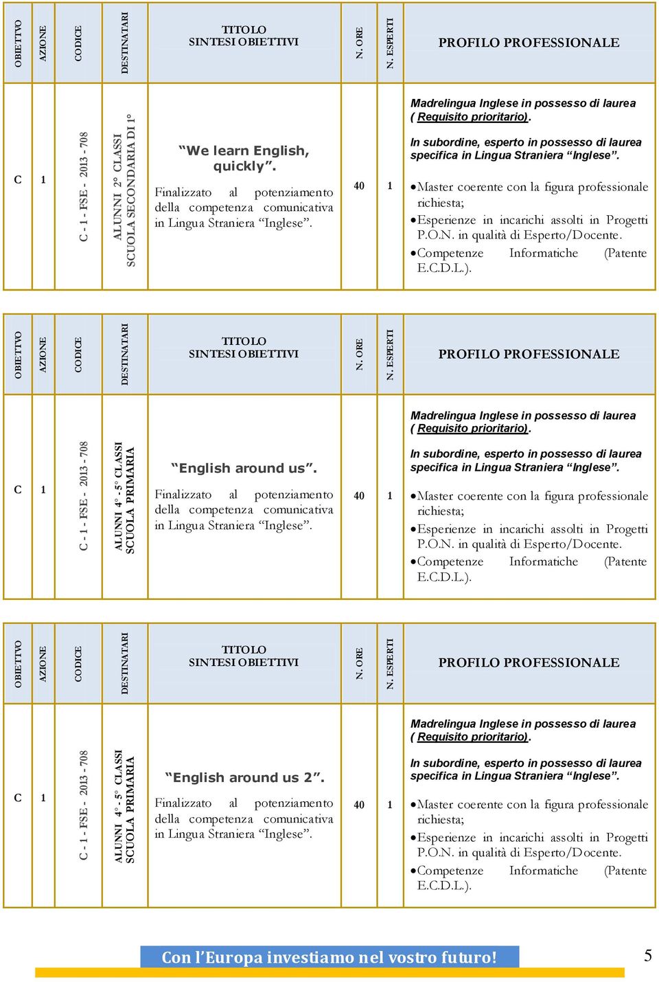 professionale Madrelingua Inglese in possesso di laurea ( Requisito prioritario). English around us. In subordine, esperto in possesso di laurea specifica in Lingua Straniera Inglese.