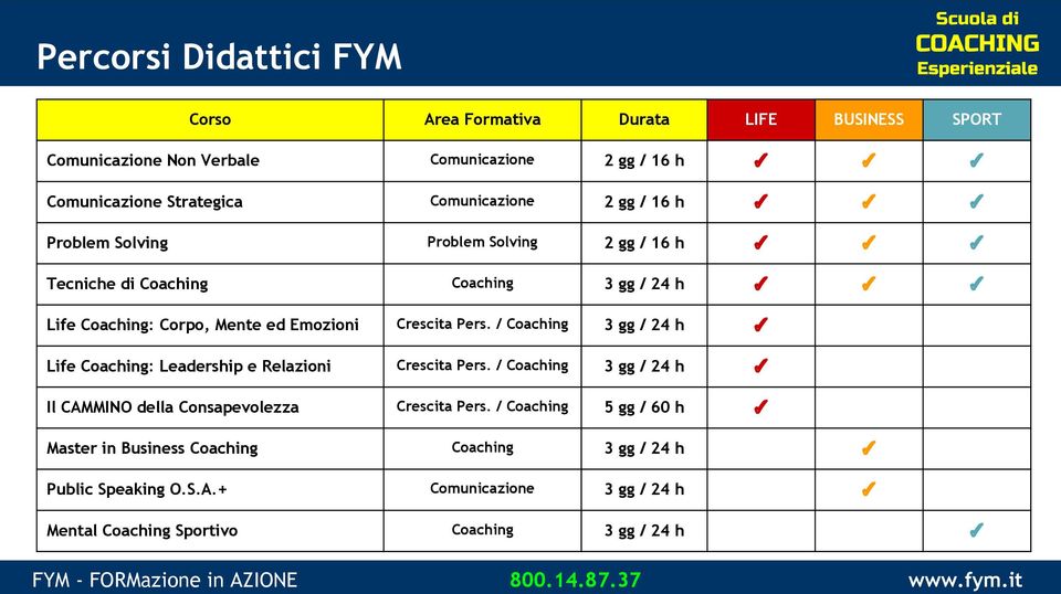 Pers. / Coaching 3 gg / 24 h Life Coaching: Leadership e Relazioni Crescita Pers. / Coaching 3 gg / 24 h Il CAMMINO della Consapevolezza Crescita Pers.