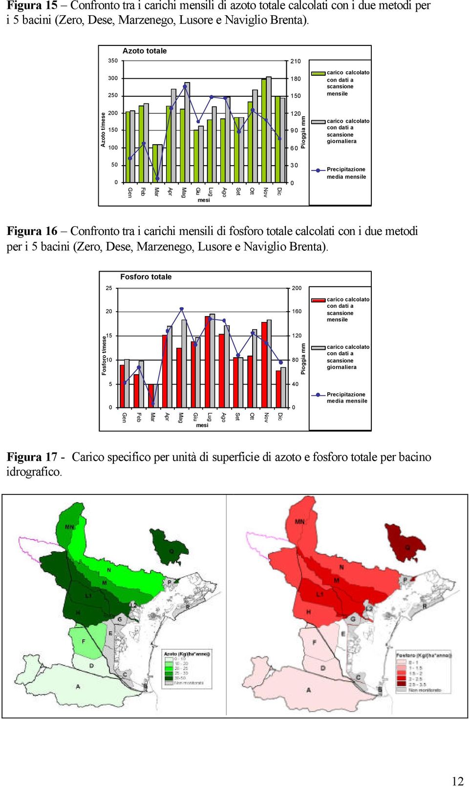 Mag Giu mesi Lug Ago Set Ott Nov Dic Figura 6 Confronto tra i carichi mensili di fosforo totale calcolati con i due metodi per i 5 bacini (Zero, Dese, Marzenego, Lusore e Naviglio Brenta).