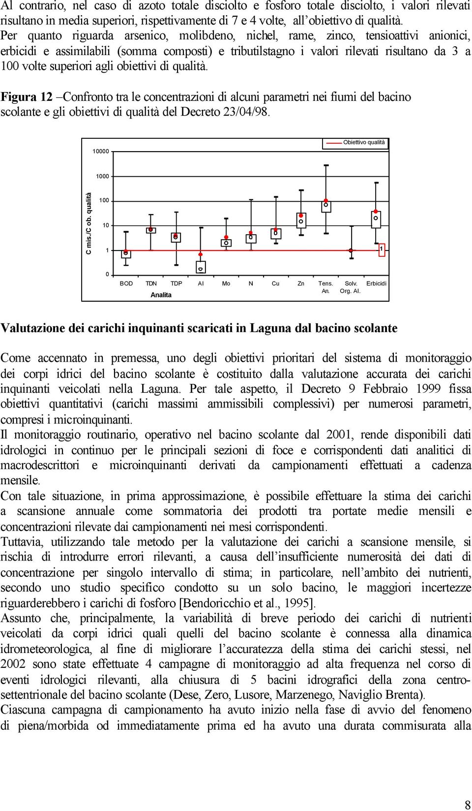 obiettivi di qualità. Figura Confronto tra le concentrazioni di alcuni parametri nei fiumi del bacino scolante e gli obiettivi di qualità del Decreto 3//98. Obiettivo qualità C mis./c ob.