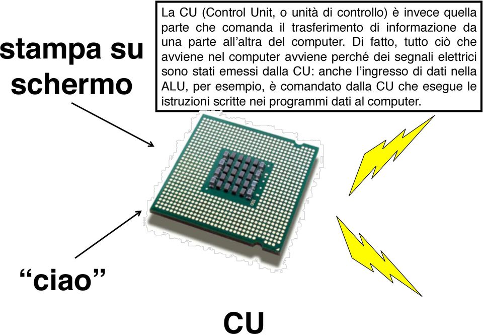 Di fatto, tutto ciò che avviene nel computer avviene perché dei segnali elettrici sono stati emessi