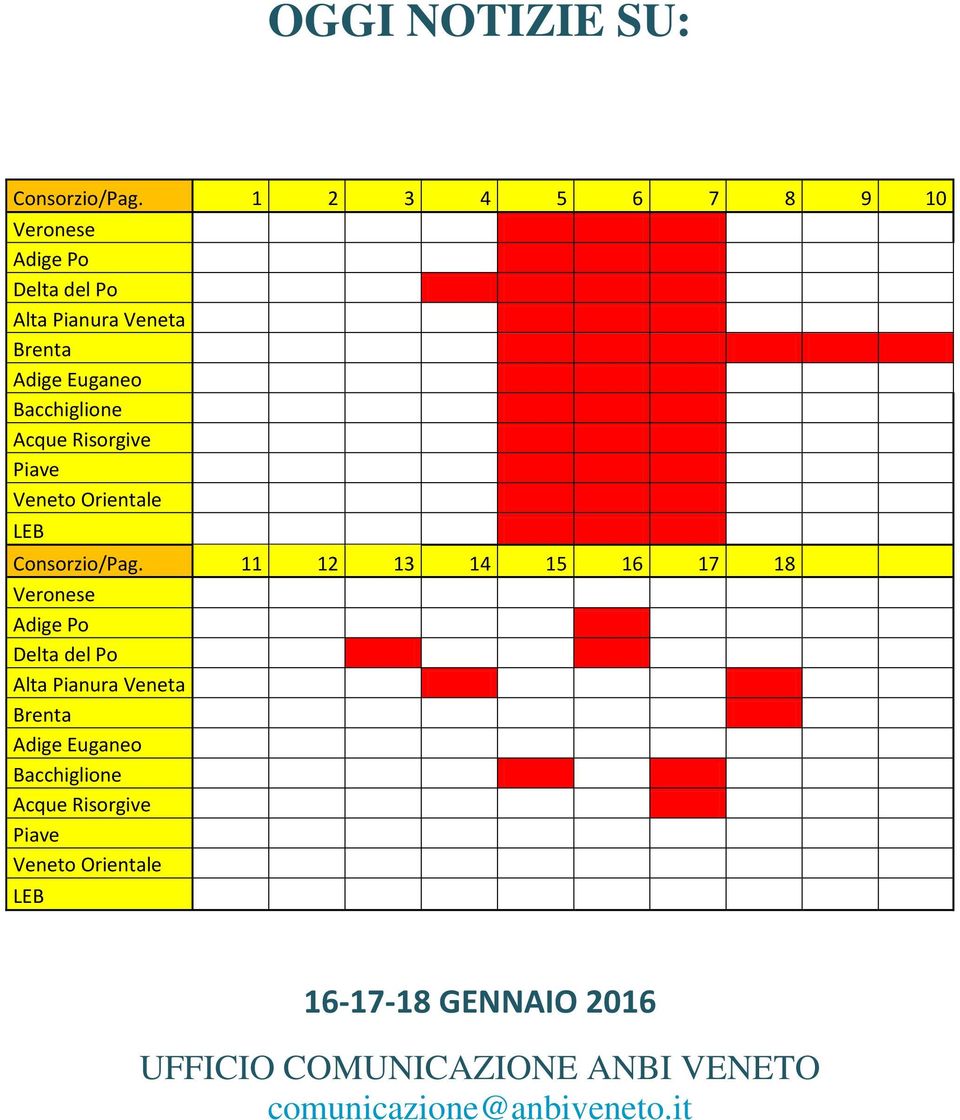 Acque Risorgive Piave Veneto Orientale LEB Consorzio/Pag.