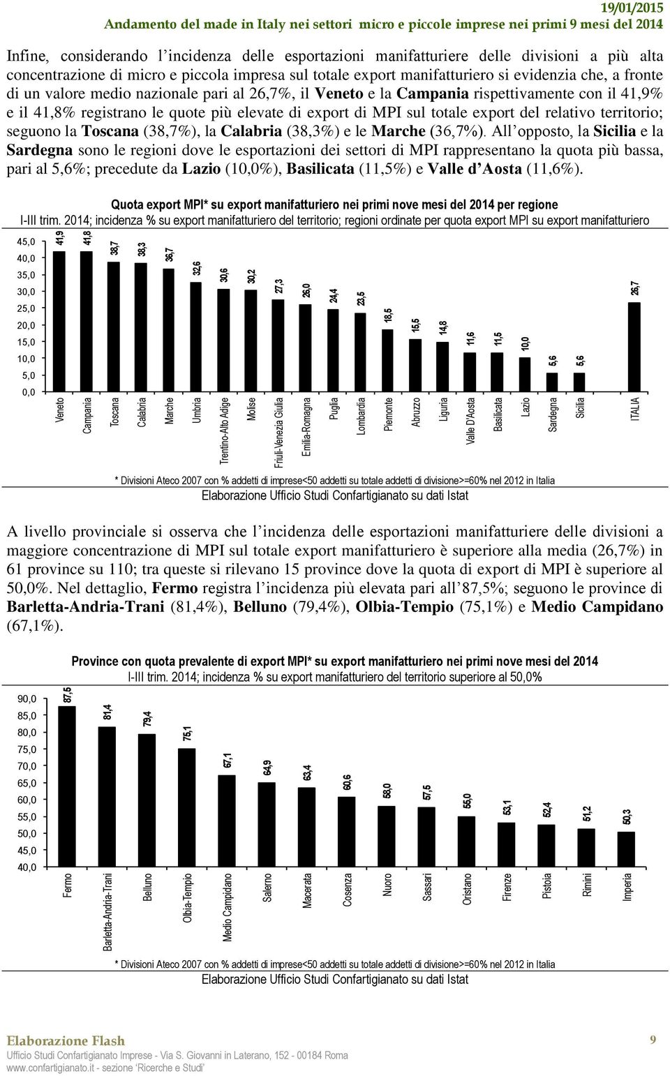 Lazio Sardegna Sicilia ITALIA 5,6 5,6 11,6 11,5 10,0 15,5 14,8 18,5 27,3 26,0 24,4 23,5 26,7 32,6 30,6 30,2 38,7 38,3 36,7 41,9 41,8 19/01/2015 Infine, considerando l incidenza delle esportazioni