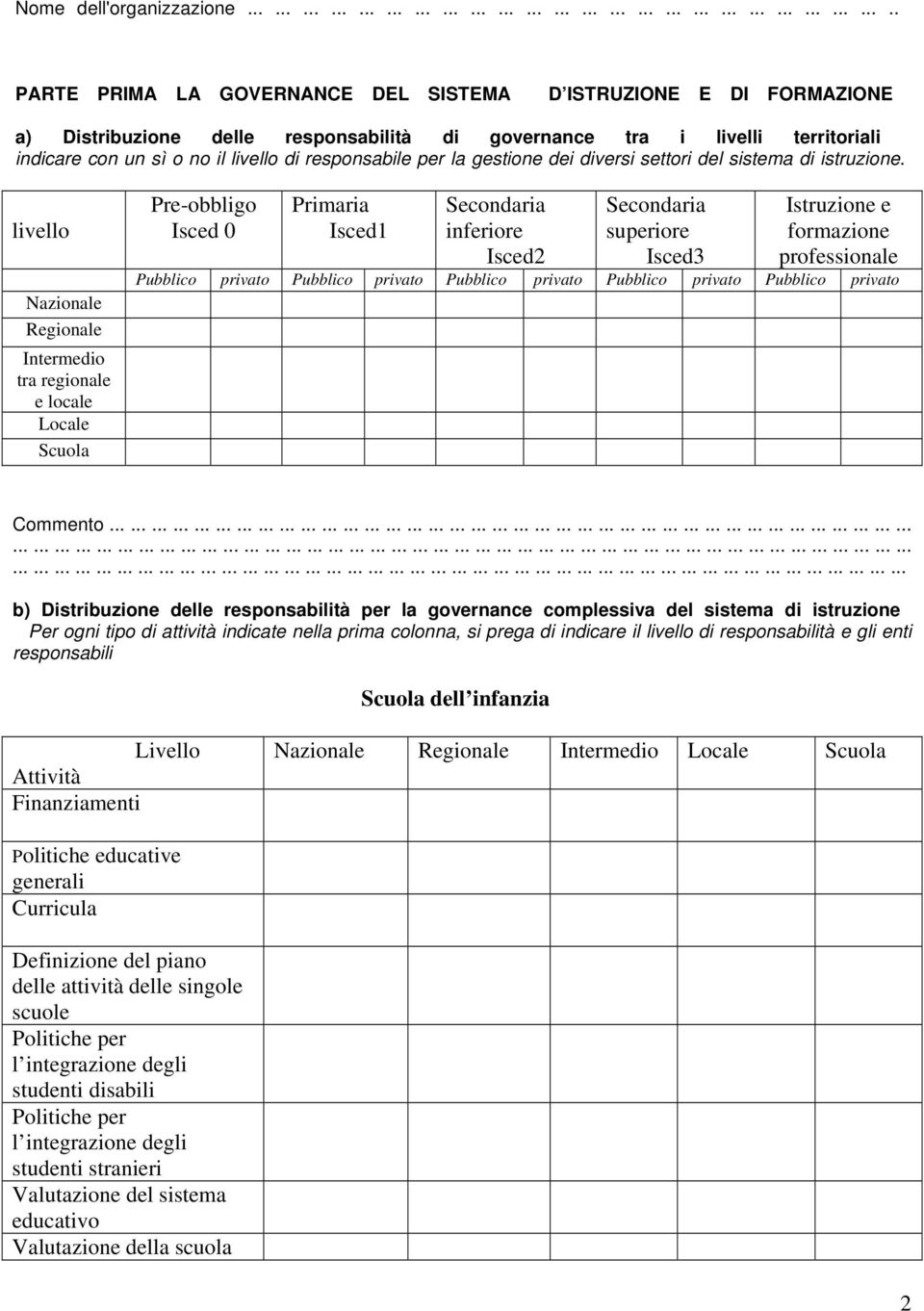 livelli territoriali indicare con un sì o no il livello di responsabile per la gestione dei diversi settori del sistema di istruzione.