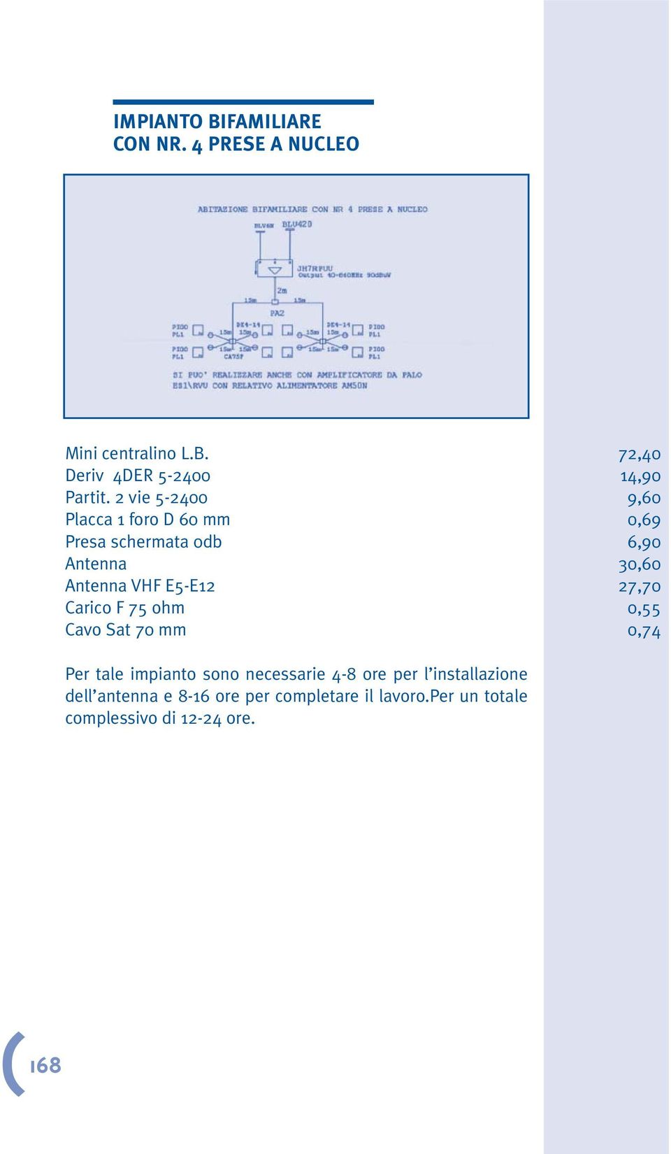 E5-E12 27,70 Carico F 75 ohm 0,55 Per tale impianto sono necessarie 4-8 ore per l installazione