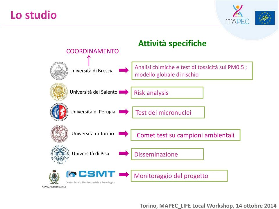 5 ; modello globale di rischio Università del Salento Risk analysis Università di