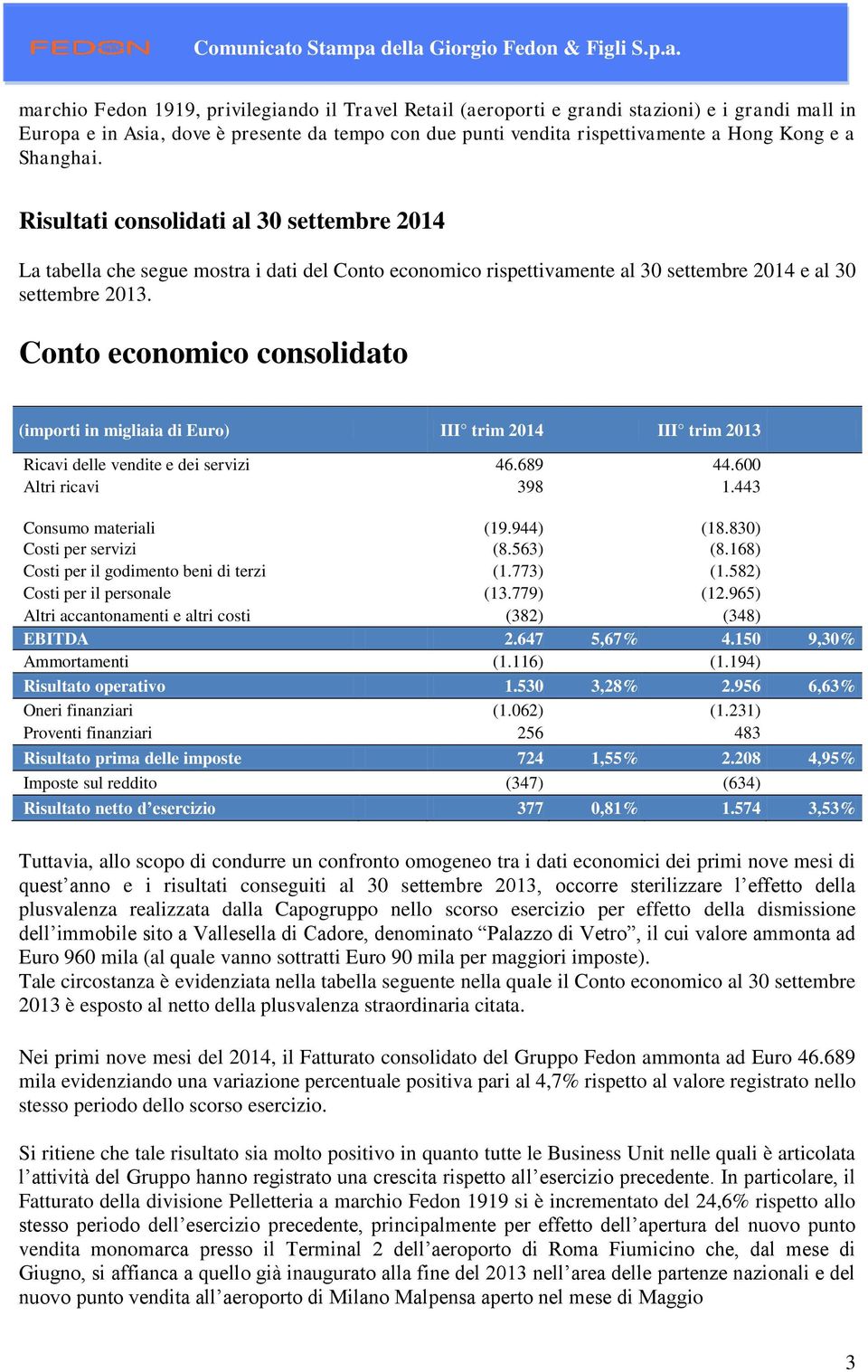 Conto economico consolidato (importi in migliaia di Euro) III trim 2014 III trim 2013 Ricavi delle vendite e dei servizi 46.689 44.600 Altri ricavi 398 1.443 Consumo materiali (19.944) (18.