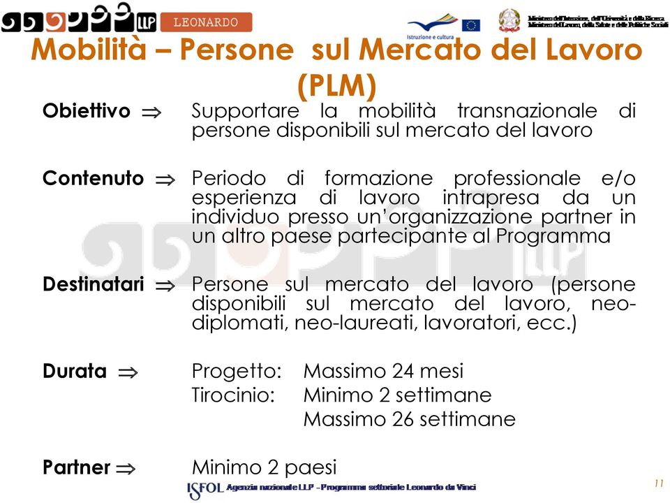 altro paese partecipante al Programma Destinatari Persone sul mercato del lavoro (persone disponibili sul mercato del lavoro, neodiplomati,