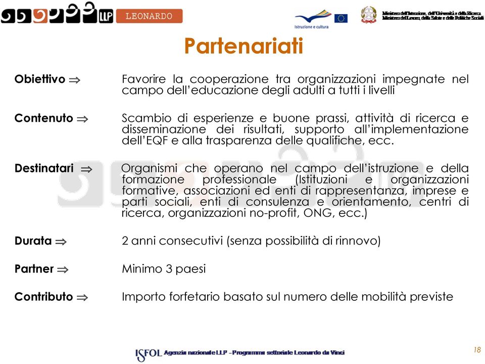 Organismi che operano nel campo dell istruzione e della formazione professionale (Istituzioni e organizzazioni formative, associazioni ed enti di rappresentanza, imprese e parti sociali,