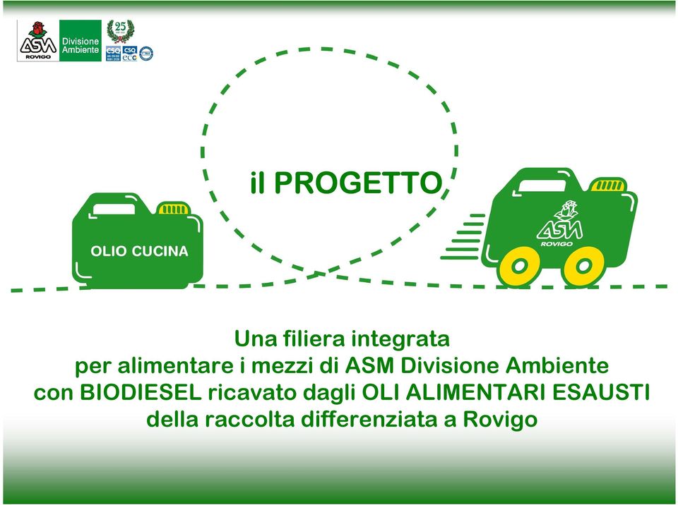 Ambiente con BIODIESEL ricavato dagli OLI