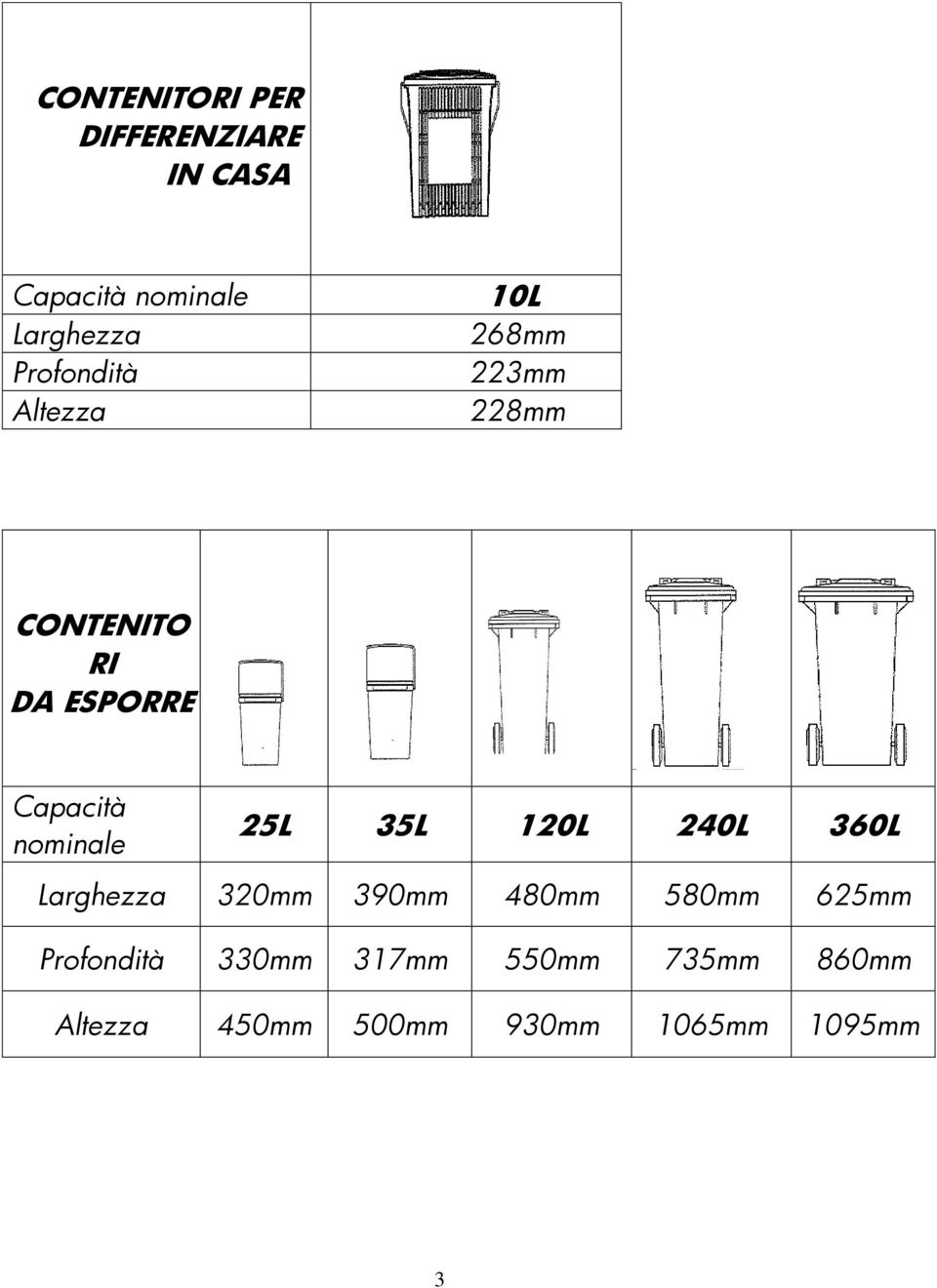 nominale 25L 35L 120L 240L 360L Larghezza 320mm 390mm 480mm 580mm 625mm