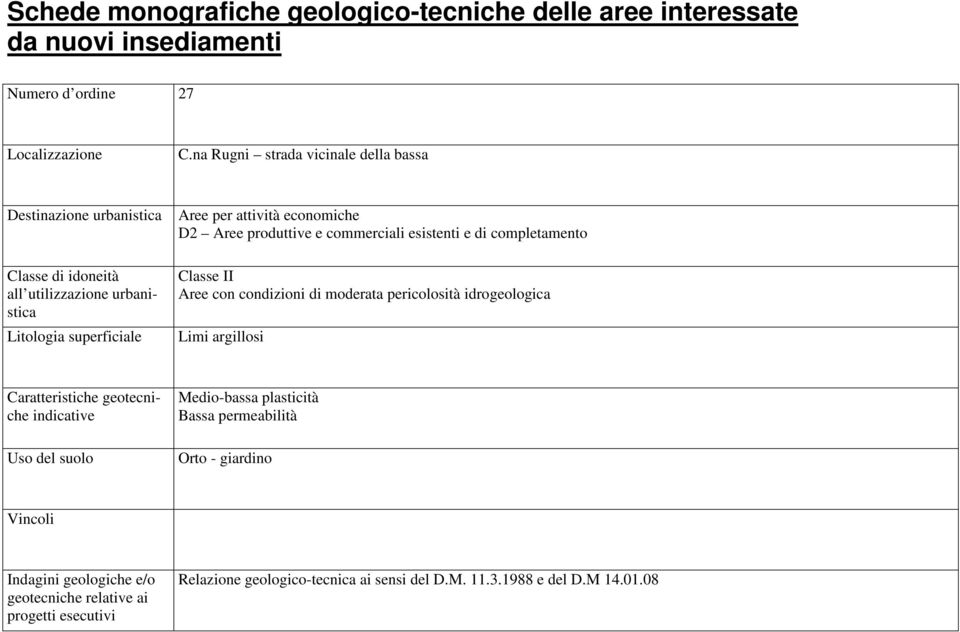 commerciali esistenti e di completamento Classe II Aree con condizioni di moderata