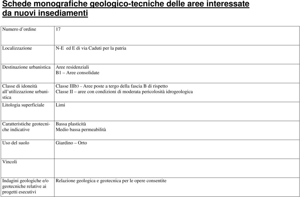 aree con condizioni di moderata pericolosità idrogeologica Limi Bassa plasticità