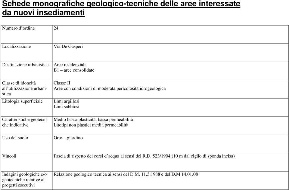 Litotipi non plastici media permeabilità Orto giardino Fascia di rispetto dei corsi d acqua ai sensi del R.D.