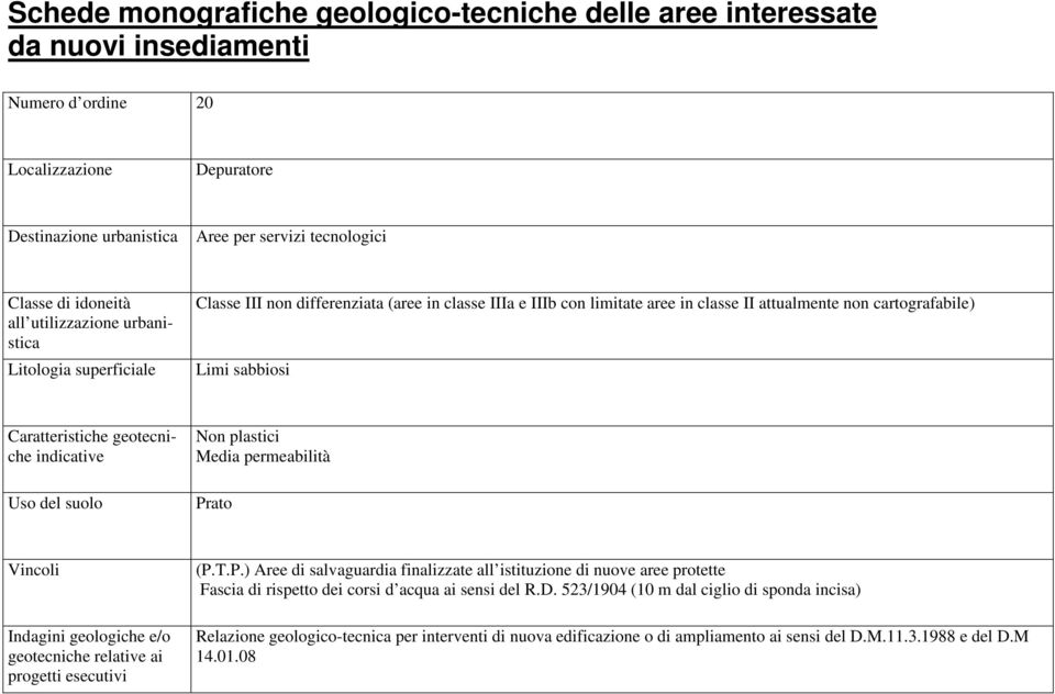 ato (P.T.P.) Aree di salvaguardia finalizzate all istituzione di nuove aree protette Fascia di rispetto dei corsi d acqua ai sensi del R.