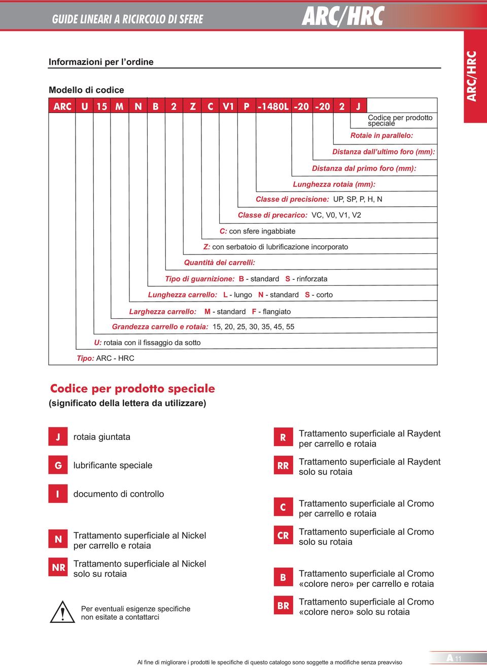 S - rinforzata - standard S - corto Distanza dall ultimo foro (mm): Distanza dal primo foro (mm): Lunghezza rotaia (mm): Larghezza carrello: M - standard F - flangiato U: rotaia con il fissaggio da