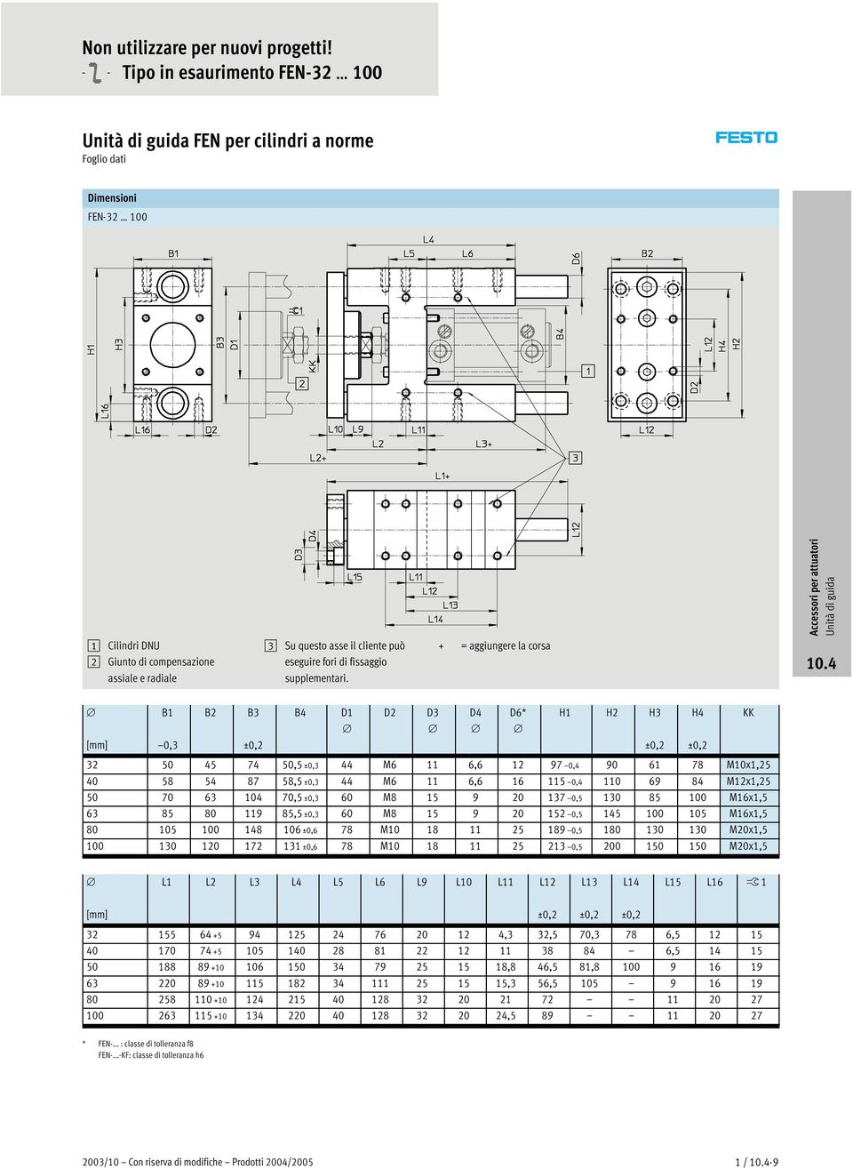 + = aggiungere la corsa B1 B2 B3 B4 D1 D2 D3 [mm] 0,3 32 50 45 74 50,5 ±0,3 44 M6 11 6,6 12 97 0,4 90 61 78 M10x1,25 40 58 54 87 58,5 ±0,3 44 M6 11 6,6 16 115 0,4 110 69 84 M12x1,25 50 70 63 104 70,5