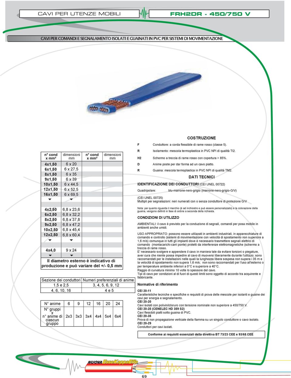 Guaina: mescola termoplastica in PVC NPI di qualità TM2.